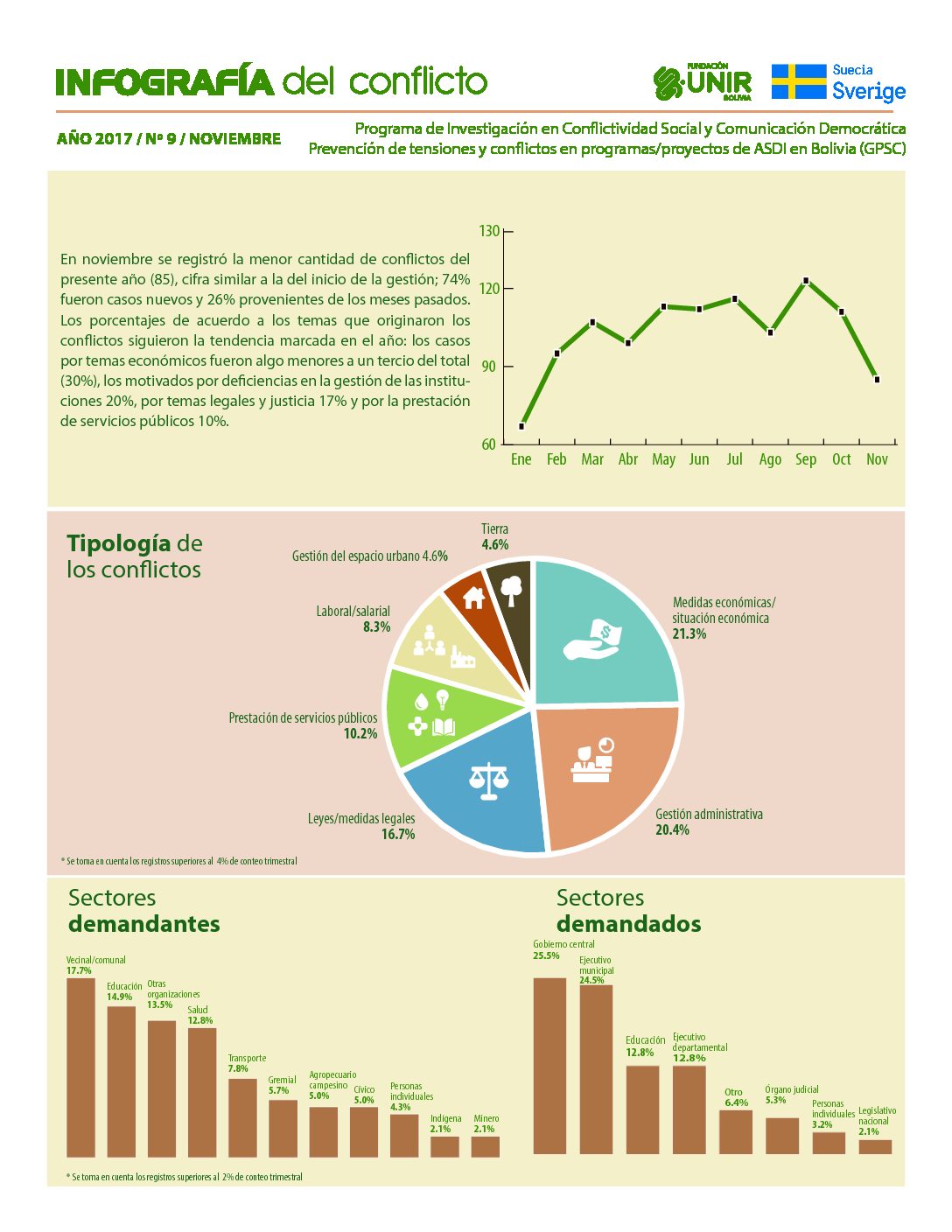 Infografía noviembre 2017