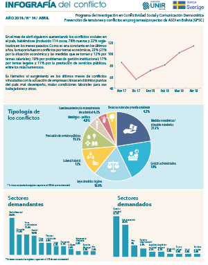 Infografía abril 2018