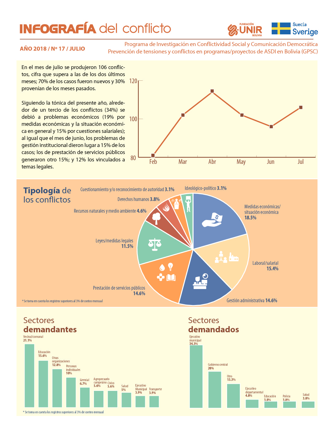  Infografía julio 2018