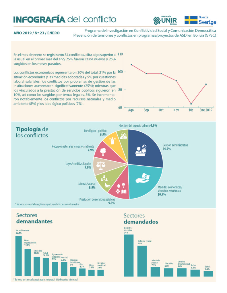 Infografía enero 2019