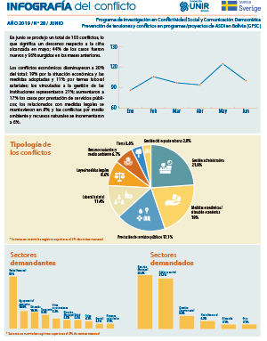  Infografía junio 2019