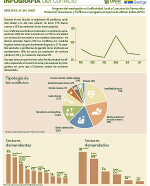  Infografía julio 2019