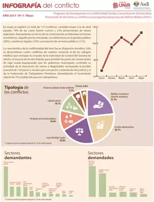 Infografía Mayo 2017