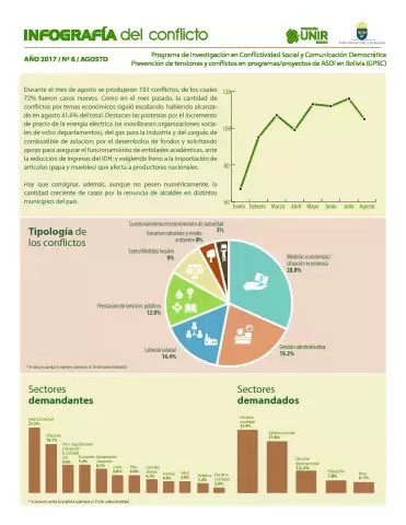 Infografía agosto 2017