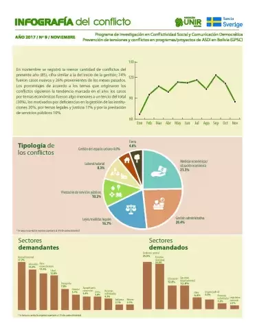 Infografía noviembre 2017