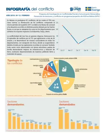 Infografía febrero 2018