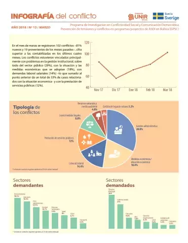 Infografía marzo 2018