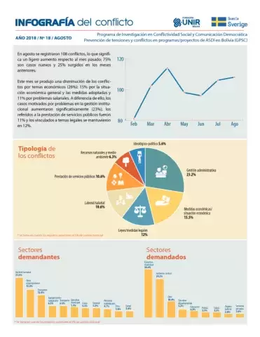 Infografía agosto 2018