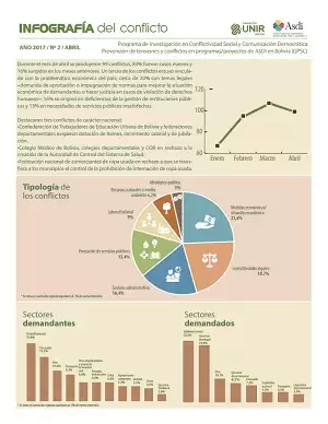 Infografía Abril 2017